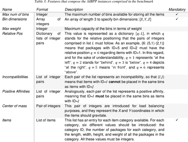 Figure 4 for Benchmark dataset and instance generator for Real-World Three-Dimensional Bin Packing Problems