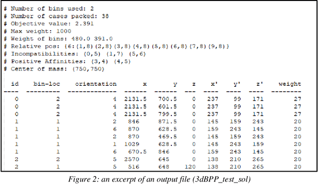 Figure 3 for Benchmark dataset and instance generator for Real-World Three-Dimensional Bin Packing Problems