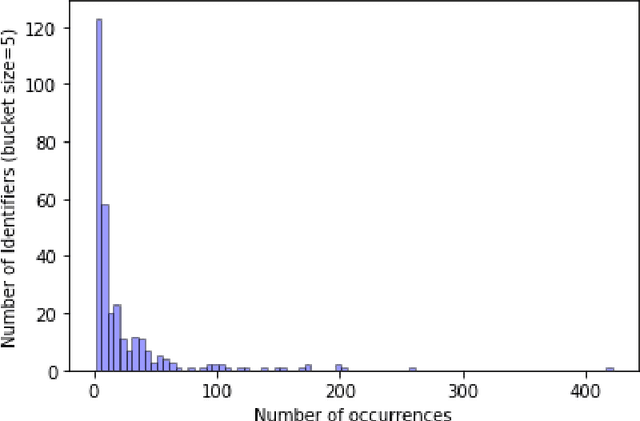 Figure 3 for What Makes a Good Dataset for Symbol Description Reading?