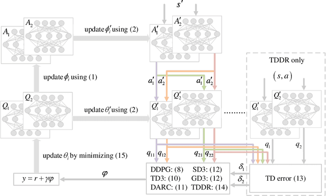 Figure 1 for Double Actor-Critic with TD Error-Driven Regularization in Reinforcement Learning