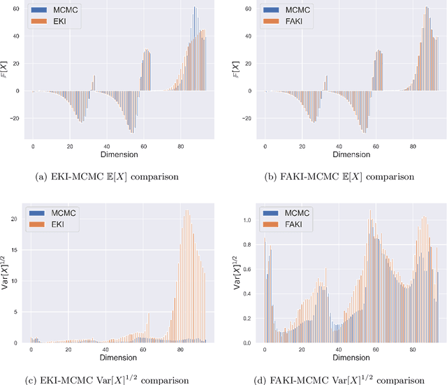 Figure 3 for Flow Annealed Kalman Inversion for Gradient-Free Inference in Bayesian Inverse Problems