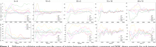 Figure 1 for Unraveling the Rainbow: can value-based methods schedule?