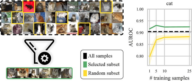 Figure 1 for How Low Can You Go? Surfacing Prototypical In-Distribution Samples for Unsupervised Anomaly Detection