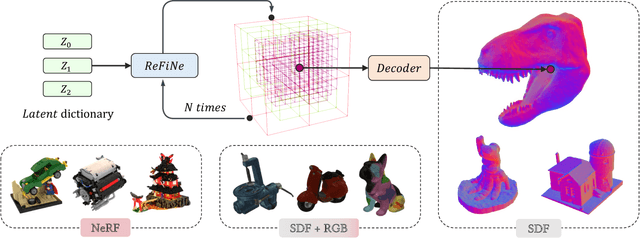 Figure 1 for ReFiNe: Recursive Field Networks for Cross-modal Multi-scene Representation