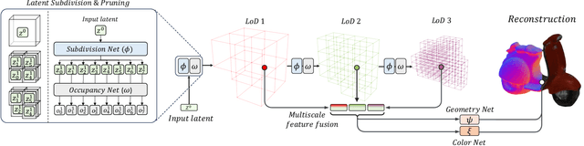 Figure 3 for ReFiNe: Recursive Field Networks for Cross-modal Multi-scene Representation