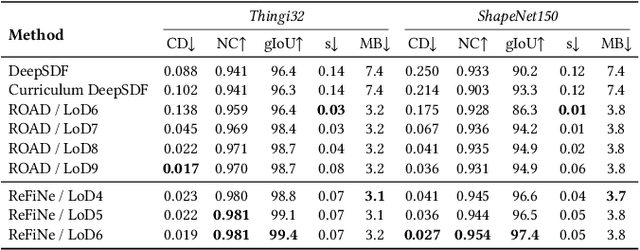 Figure 2 for ReFiNe: Recursive Field Networks for Cross-modal Multi-scene Representation