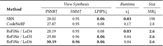 Figure 4 for ReFiNe: Recursive Field Networks for Cross-modal Multi-scene Representation