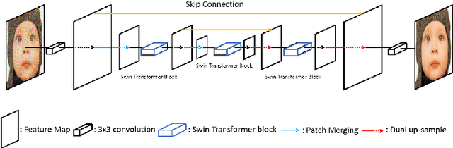 Figure 1 for Ground-based Image Deconvolution with Swin Transformer UNet