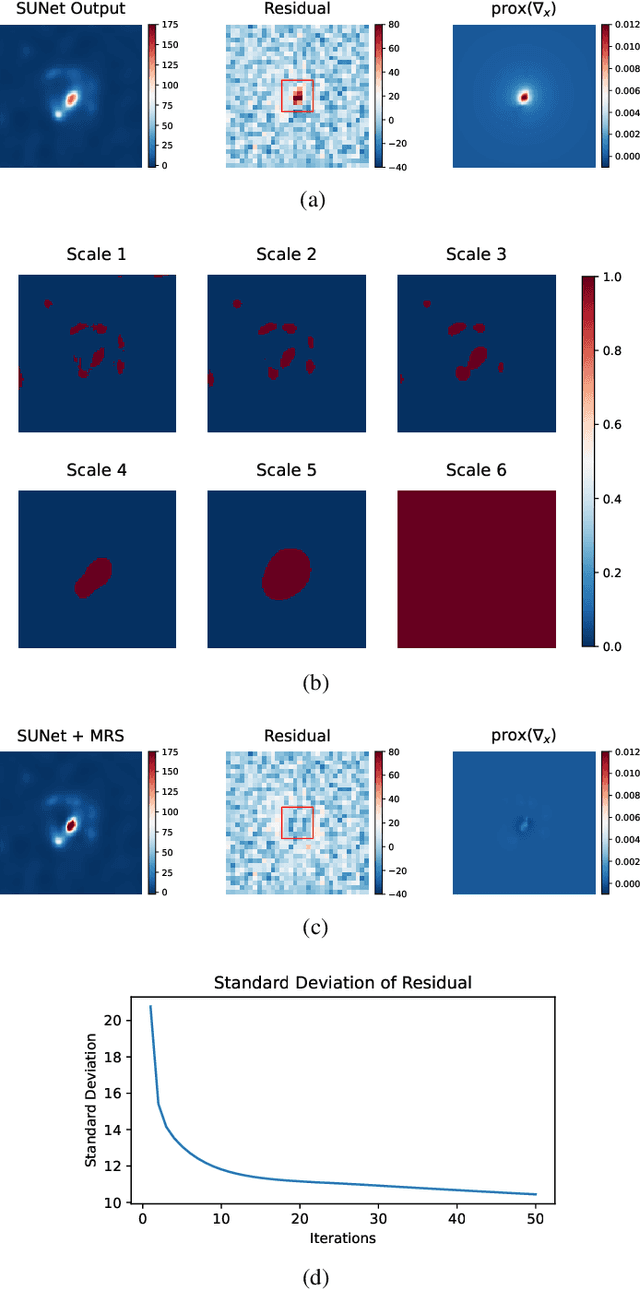 Figure 4 for Ground-based Image Deconvolution with Swin Transformer UNet