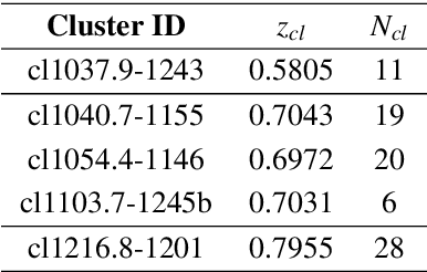 Figure 2 for Ground-based Image Deconvolution with Swin Transformer UNet