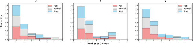 Figure 3 for Ground-based Image Deconvolution with Swin Transformer UNet