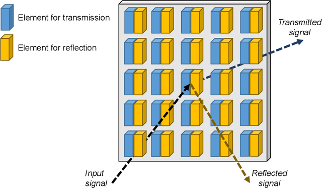 Figure 1 for Design Optimization of NOMA Aided Multi-STAR-RIS for Indoor Environments: A Convex Approximation Imitated Reinforcement Learning Approach