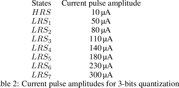 Figure 4 for Bruno: Backpropagation Running Undersampled for Novel device Optimization