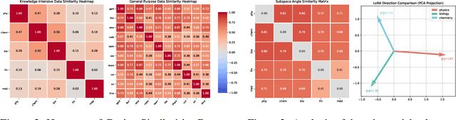 Figure 4 for Why Do More Experts Fail? A Theoretical Analysis of Model Merging
