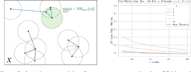 Figure 4 for Towards Practical Finite Sample Bounds for Motion Planning in TAMP