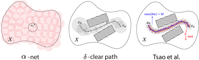 Figure 1 for Towards Practical Finite Sample Bounds for Motion Planning in TAMP