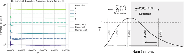 Figure 3 for Towards Practical Finite Sample Bounds for Motion Planning in TAMP