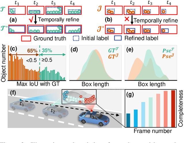 Figure 3 for Commonsense Prototype for Outdoor Unsupervised 3D Object Detection