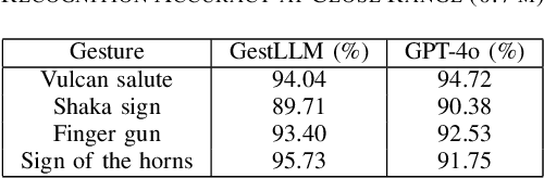Figure 3 for GestLLM: Advanced Hand Gesture Interpretation via Large Language Models for Human-Robot Interaction