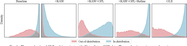 Figure 4 for Zero-Shot Out-of-Distribution Detection with Outlier Label Exposure