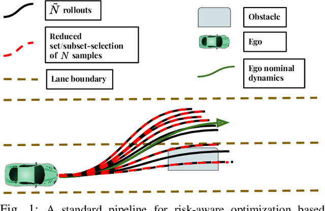 Figure 1 for Trajectory Optimization Under Stochastic Dynamics Leveraging Maximum Mean Discrepancy