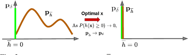 Figure 2 for Trajectory Optimization Under Stochastic Dynamics Leveraging Maximum Mean Discrepancy