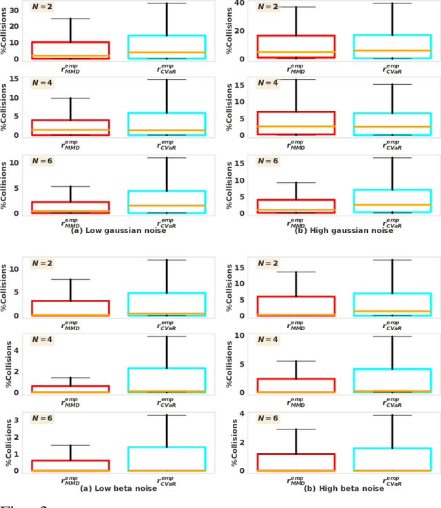 Figure 3 for Trajectory Optimization Under Stochastic Dynamics Leveraging Maximum Mean Discrepancy