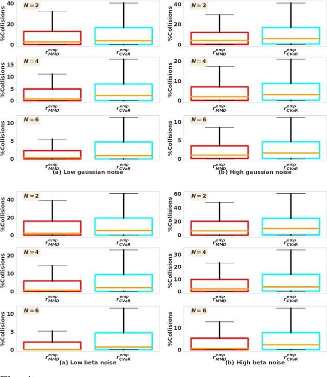 Figure 4 for Trajectory Optimization Under Stochastic Dynamics Leveraging Maximum Mean Discrepancy