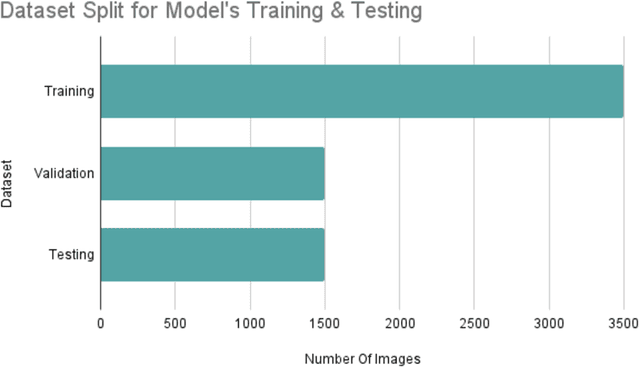 Figure 4 for A Comparative Analysis Towards Melanoma Classification Using Transfer Learning by Analyzing Dermoscopic Images