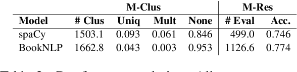 Figure 2 for Improving Automatic Quotation Attribution in Literary Novels