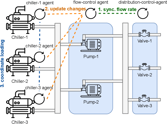Figure 1 for Towards Hypermedia Environments for Adaptive Coordination in Industrial Automation