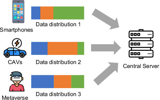 Figure 1 for Topology-aware Federated Learning in Edge Computing: A Comprehensive Survey