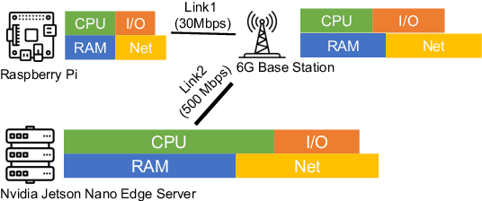 Figure 3 for Topology-aware Federated Learning in Edge Computing: A Comprehensive Survey