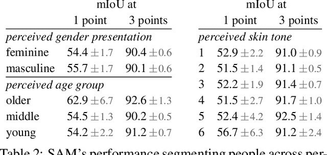 Figure 3 for Segment Anything