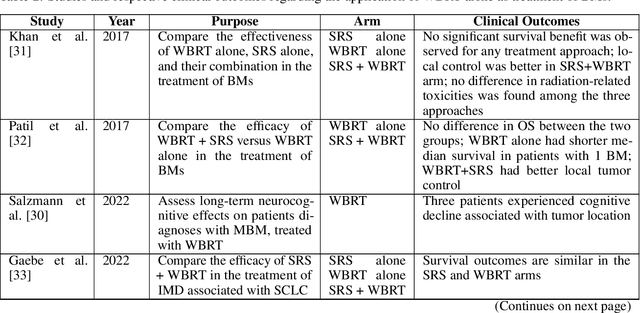 Figure 4 for Treatment And Follow-Up Guidelines For Multiple Brain Metastases: A Systematic Review