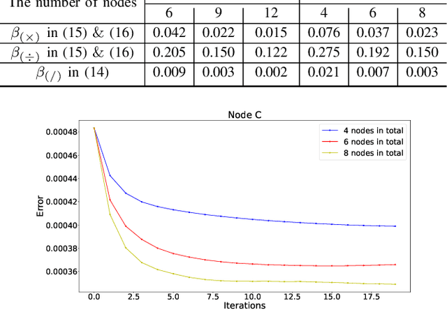 Figure 2 for Distributed Speech Dereverberation Using Weighted Prediction Error