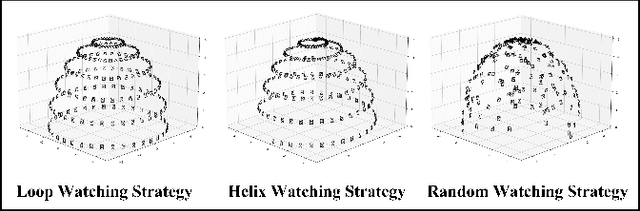 Figure 2 for DR-WLC: Dimensionality Reduction cognition for object detection and pose estimation by Watching, Learning and Checking