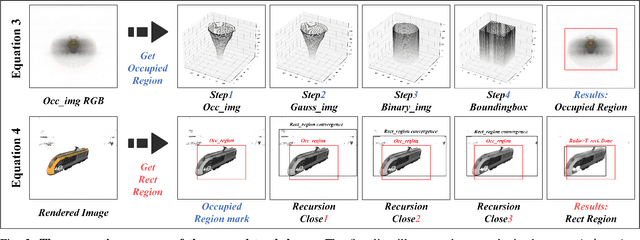 Figure 3 for DR-WLC: Dimensionality Reduction cognition for object detection and pose estimation by Watching, Learning and Checking