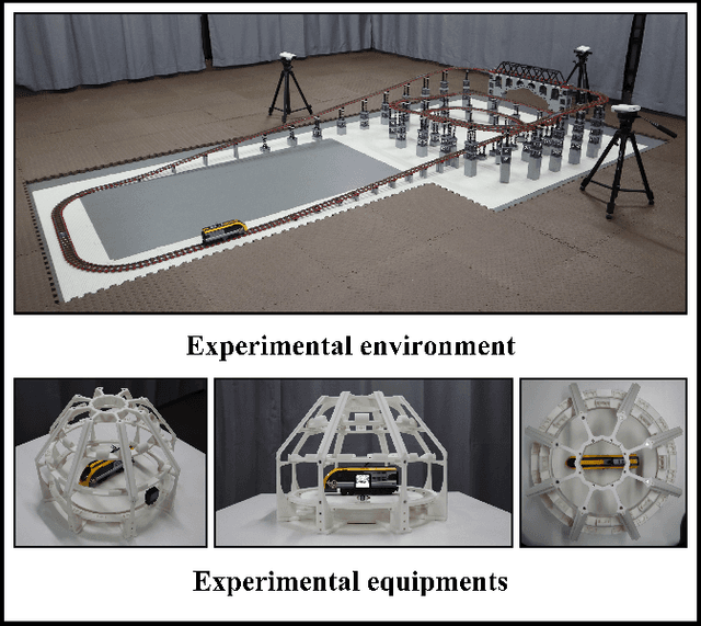 Figure 4 for DR-WLC: Dimensionality Reduction cognition for object detection and pose estimation by Watching, Learning and Checking