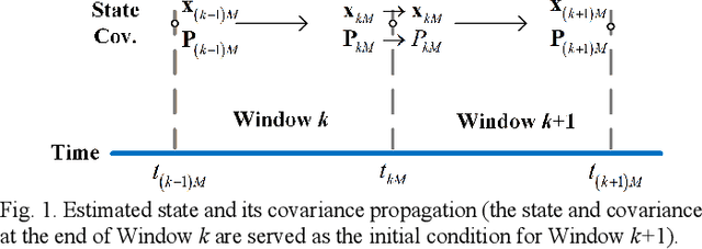 Figure 1 for Inertial-based Navigation by Polynomial Optimization: Inertial-Magnetic Attitude Estimation