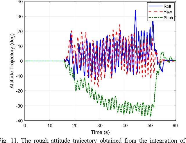 Figure 2 for Inertial-based Navigation by Polynomial Optimization: Inertial-Magnetic Attitude Estimation