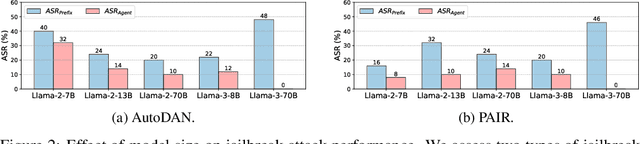 Figure 3 for Bag of Tricks: Benchmarking of Jailbreak Attacks on LLMs