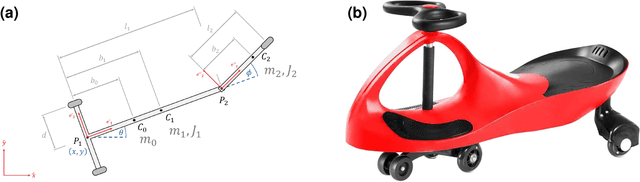 Figure 1 for Analysis and experiments of the dissipative Twistcar: direction reversal and asymptotic approximations