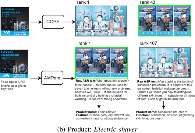 Figure 1 for ASR-enhanced Multimodal Representation Learning for Cross-Domain Product Retrieval