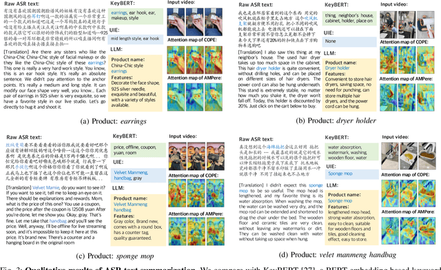 Figure 3 for ASR-enhanced Multimodal Representation Learning for Cross-Domain Product Retrieval