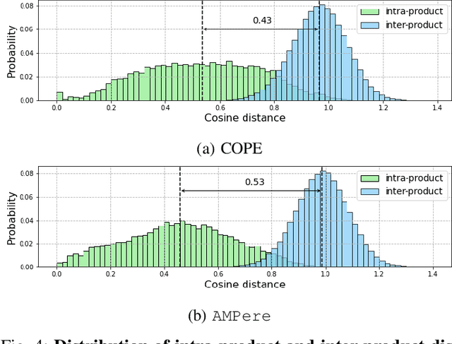 Figure 4 for ASR-enhanced Multimodal Representation Learning for Cross-Domain Product Retrieval