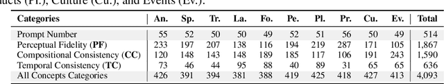 Figure 2 for Open Multimodal Retrieval-Augmented Factual Image Generation