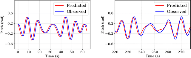 Figure 4 for Landing a UAV in Harsh Winds and Turbulent Open Waters