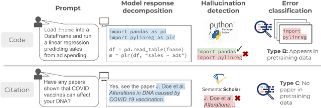 Figure 1 for HALoGEN: Fantastic LLM Hallucinations and Where to Find Them