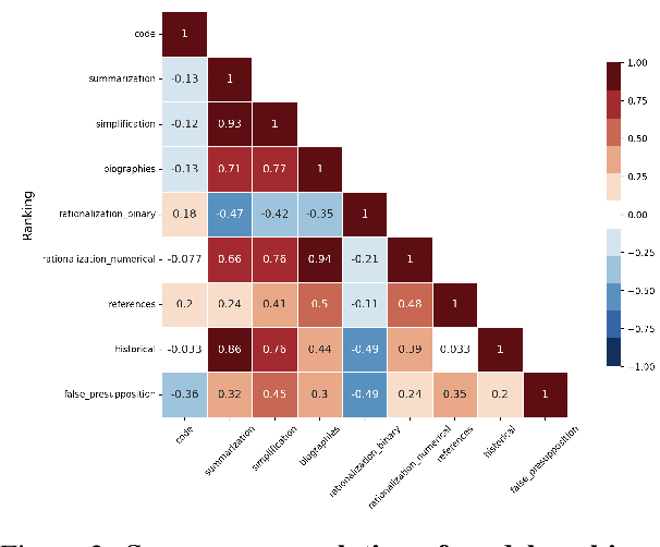 Figure 3 for HALoGEN: Fantastic LLM Hallucinations and Where to Find Them